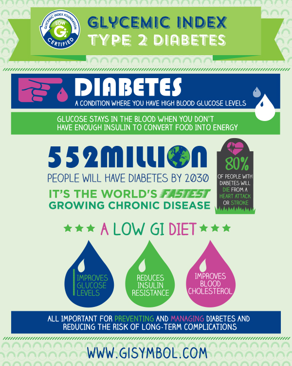 the diabetes connection diabetes fact sheet